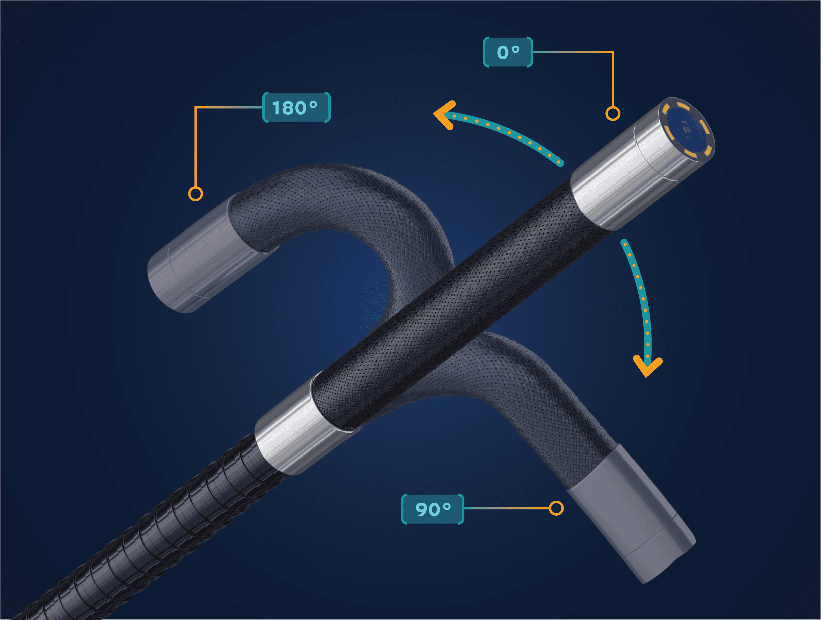 RS2 probe shown at 0°, 90°, and 180° articulation positions