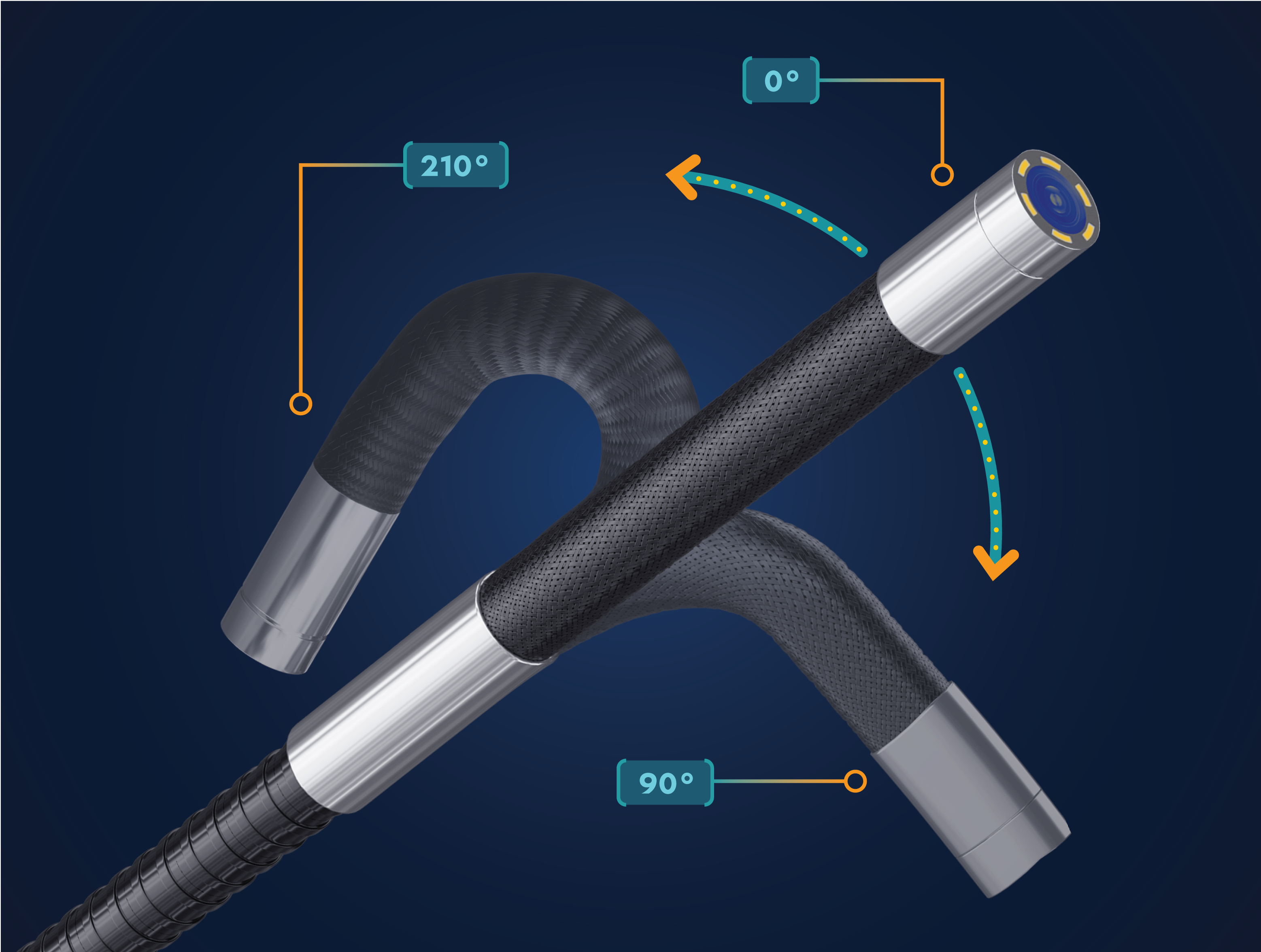RS2 probe articulating up to 210° in each direction, controlled by the articulation wheel on the handle