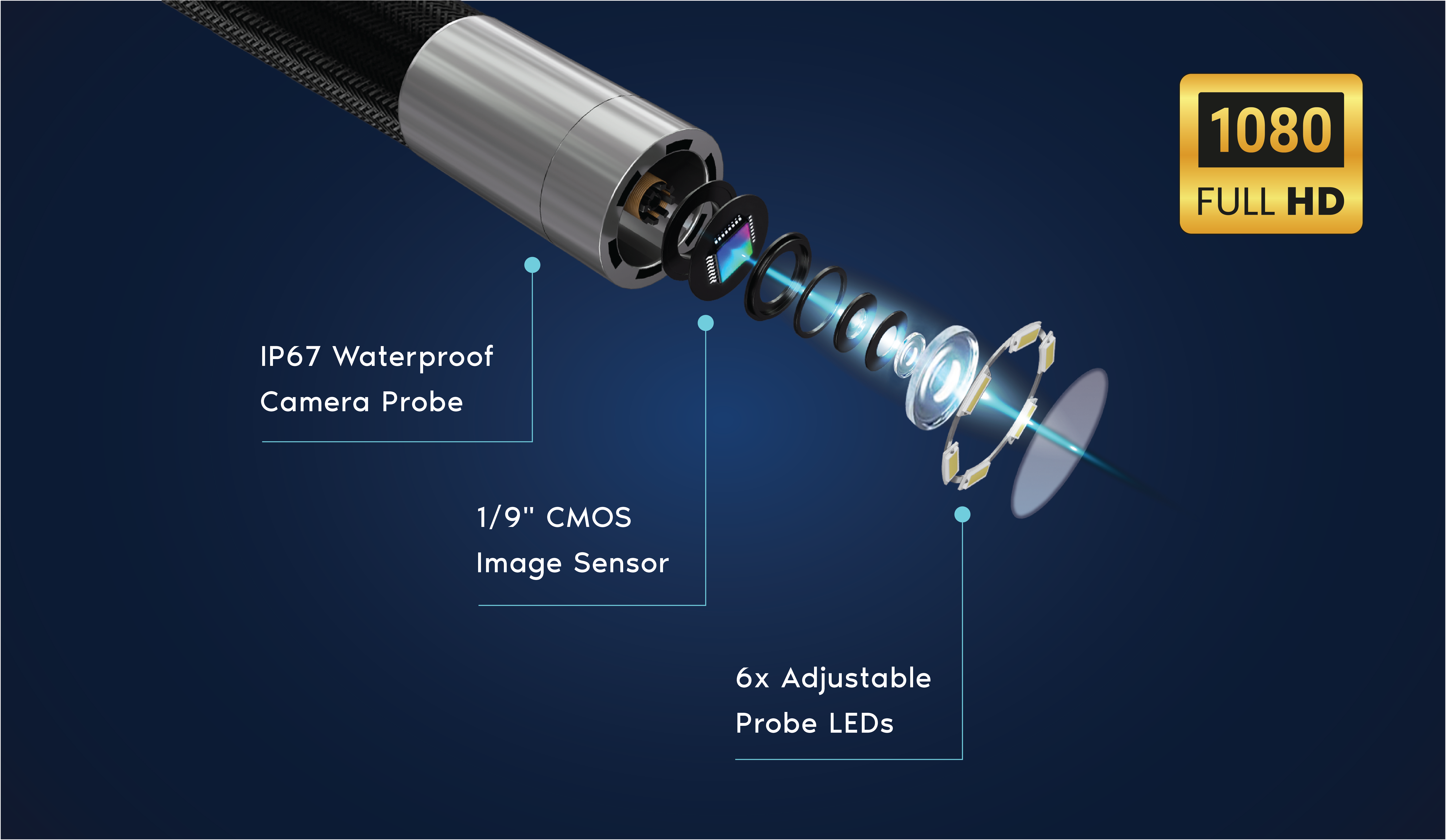 Exploded view of the RS2 camera lens stack with 1080P Full HD badge
